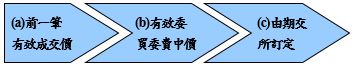 a前一筆有效成交價 b有效委買委賣中價 c由期交所訂定