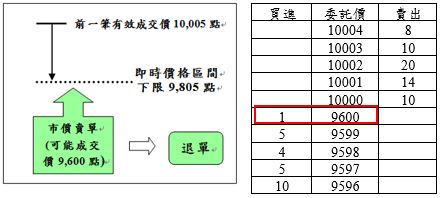 國內股價指數期貨案例1之圖片說明