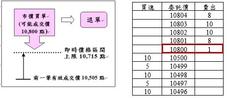 國內股價指數期貨案例2之圖片說明