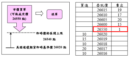 國外股價指數期貨案例1之圖片說明