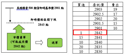 國外股價指數期貨案例2之圖片說明