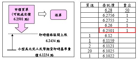 匯率期貨案例1之圖片說明