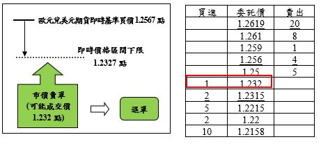 匯率期貨案例2之圖片說明