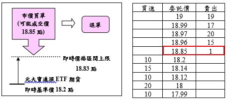 ETF期貨案例1之圖片說明