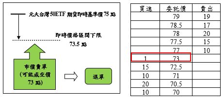 ETF期貨案例2之圖片說明