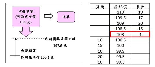 個股期貨案例1之圖片說明