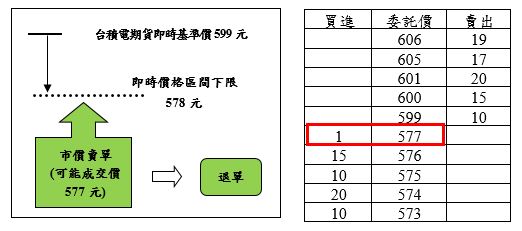 個股期貨案例2之圖片說明