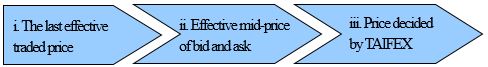 1:The last effective 2:Effective mid-price of bid and ask 3:Price decided by TAIFEX