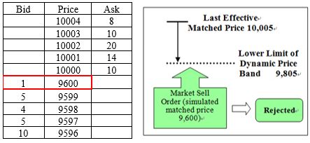 Domestic Equity Index Futures Example1 image