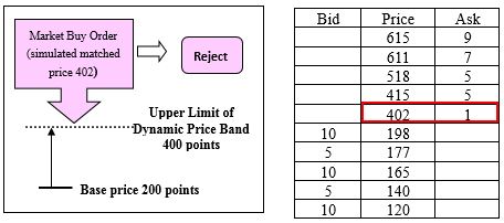 TAIEX Options Example1 image