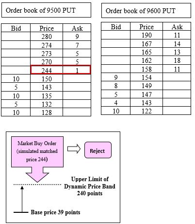 TAIEX Options Example2 image