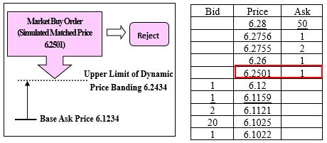FX Futures Example1 image