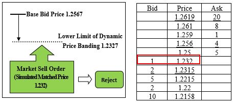 FX Futures Example2 image