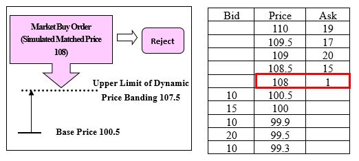 Single Stock Futures Example1 image