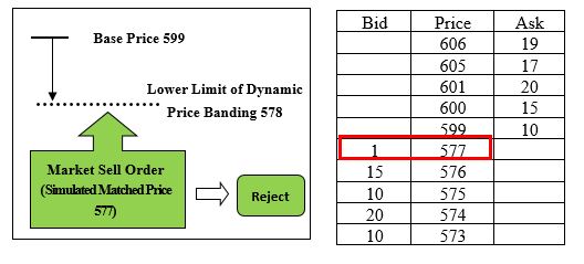 Single Stock Futures Example2 image